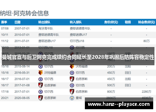 曼城官宣与后卫阿克完成续约合同延长至2028年巩固后防阵容稳定性