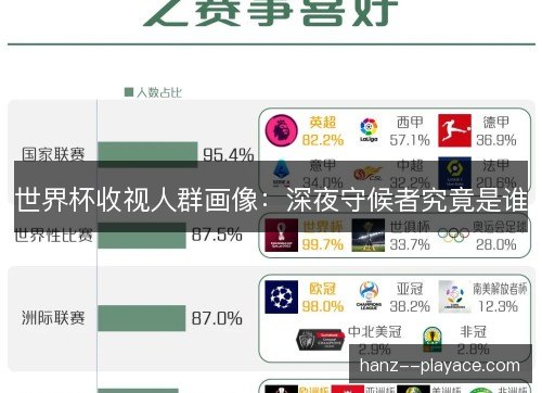 世界杯收视人群画像：深夜守候者究竟是谁